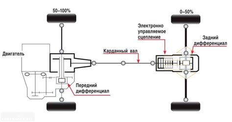 Отличительные особенности знания местоположения датчика газового привода на автомобиле Датсун Он До