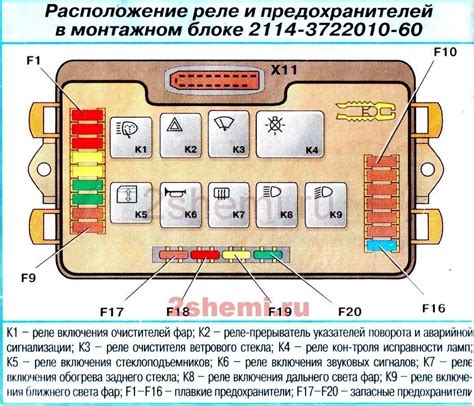 Отличительные особенности предохранителя генератора на ВАЗ 2107 инжектор