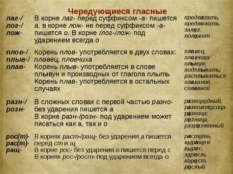 Отличительные черты ударения в производных словах