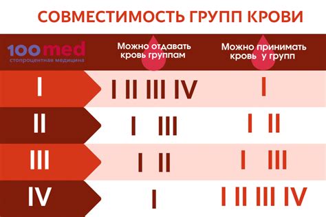 Отличить группу крови: как провести исследование