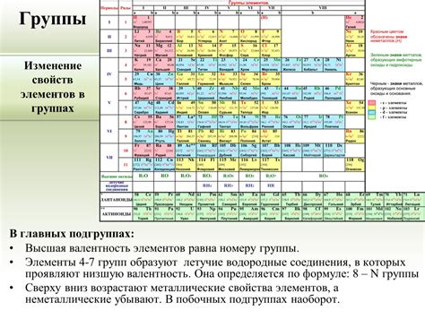 Отличия атома ас от смежных элементов в периодической системе