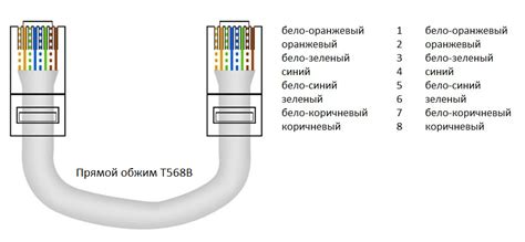 Отличия витой пары в кабеле микро USB