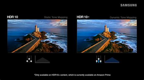 Отличия и общие особенности HDR10 и HDR10 Pro