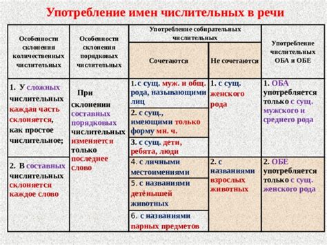 Отличия мужского, женского и среднего рода при образовании порядковых числительных