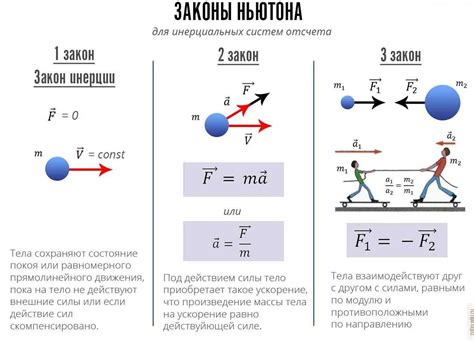 Отличия ньютона от килограмма-силы