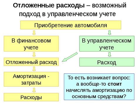 Отложенные расходы: неосознанные затраты в учете