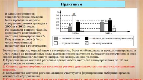 Отношение жителей к деятельности Владимирова