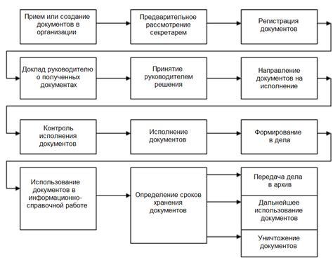 Отправка временной корреспонденции: путешествие послания в тайны будущего