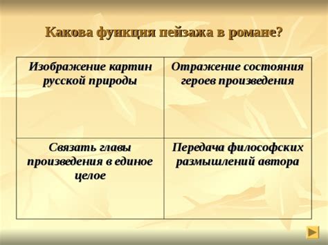 Отражение внутреннего состояния героев в описании природы в романах Толстого