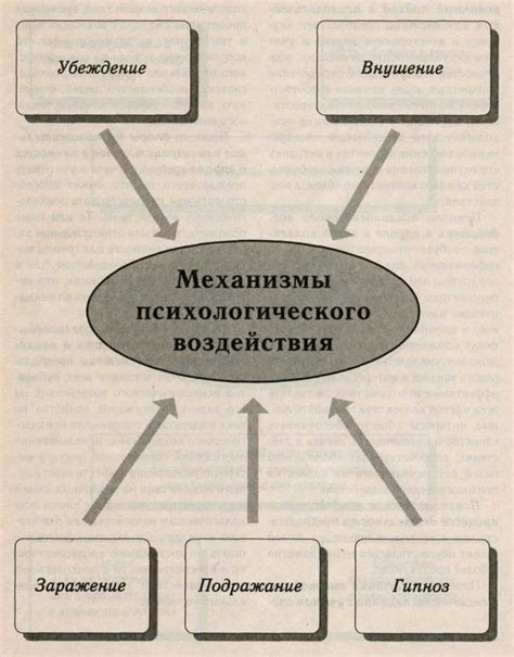 Отражение психологического воздействия модного имиджа с приподнятым горловым отворотом