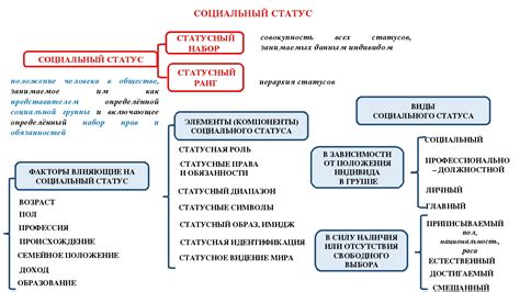 Отражение уникальности личности и социального статуса в интерьере