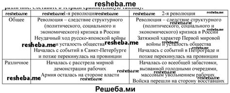 Отражение февральских событий в Петрограде: новый виток истории