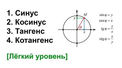 Отрицательные значения синуса и косинуса на второй четверти окружности