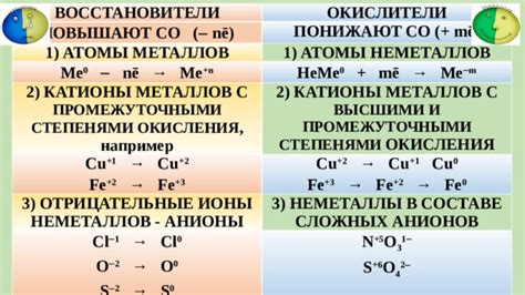 Отрицательные последствия окисления металлов: какие угрозы несет этот процесс?