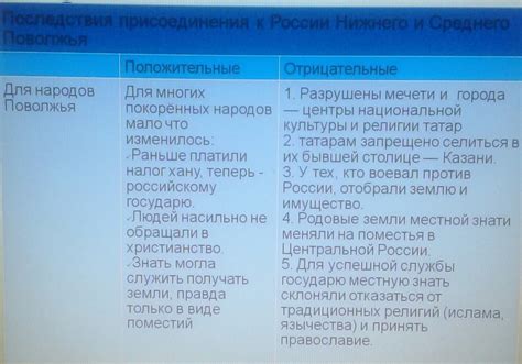 Отрицательные последствия совместной посадки