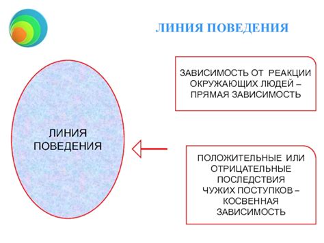 Отрицательные реакции окружающих на повторный акт вступления в религию