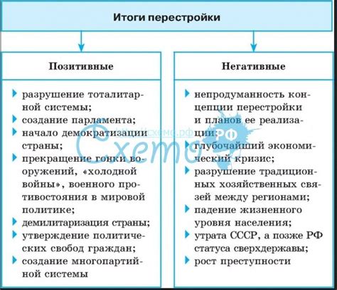 Отрицательные результаты признания и принятия продвижения отделом