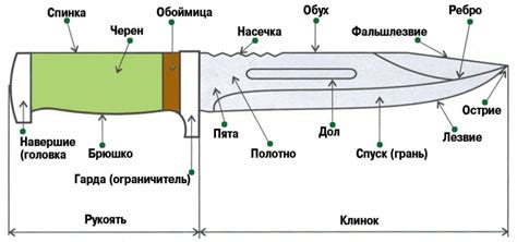 Отслеживайте миссии, связанные с оружием холодного типа