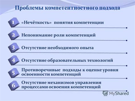 Отсутствие необходимого опыта и квалификации