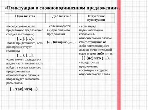 Отсутствие пунктуации в сложноподчиненных предложениях