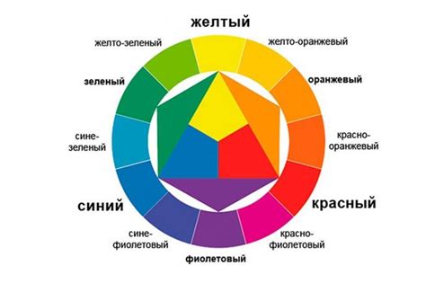 Оттенки и эффекты при смешивании красок: экспериментируйте с цветовыми комбинациями