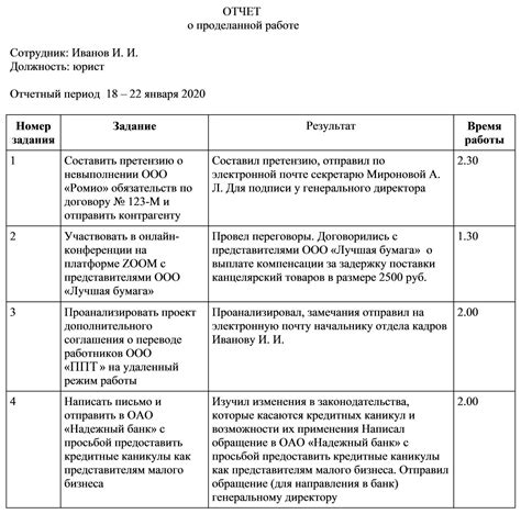 Отчетность и контроль результатов продления правил охраны здоровья сотрудников