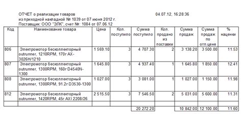 Отчет о реализации товаров клиентам