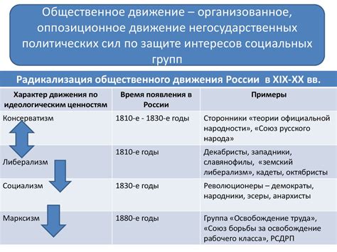 От монархического устройства к народному правлению: зарождение и развитие демократических движений в 19 веке