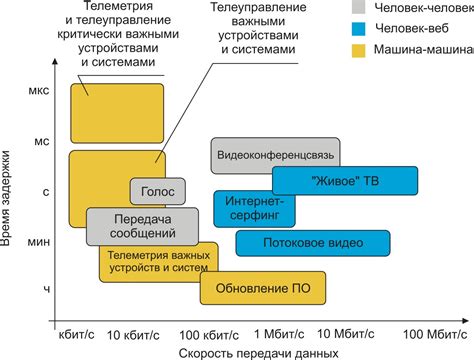 От примитивных сигналов к современным сетям передачи данных