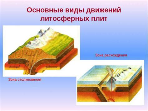 От тектонического поднятия до магматической активности: эволюция земной коры