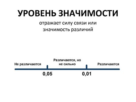 Официальное наименование и уровень значимости