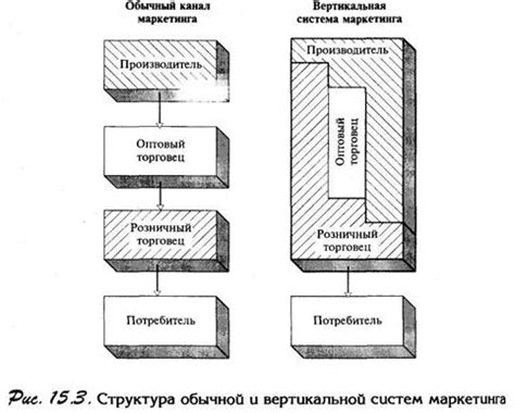 Официальные каналы распространения и обслуживания