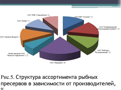 Официальные представители: обеспечение качества и разнообразие ассортимента