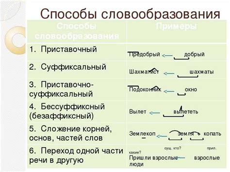 Официальные указания относительно применения слова "рисунок"