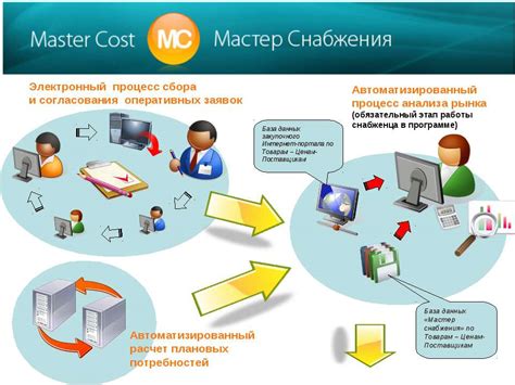 Официальный портал DIP Project: основная база заявок и информация для специалистов по программированию