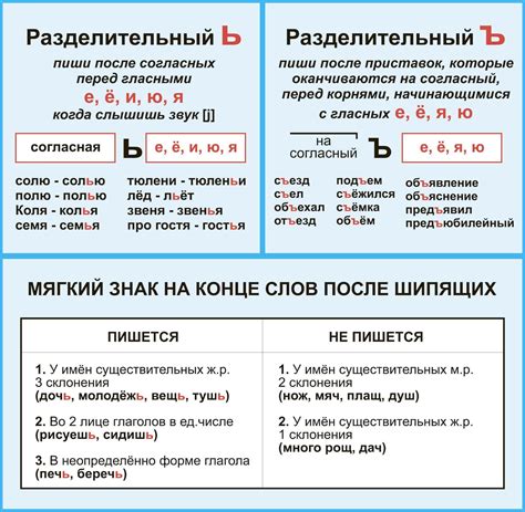 Оформление адреса с использованием разделительных знаков