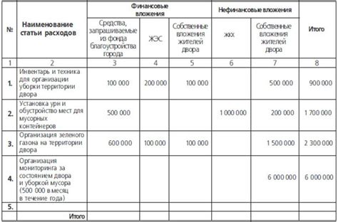 Оформление бюджета проекта: ключевой этап успешного получения гранта