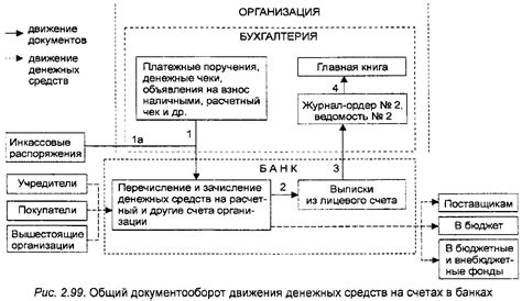 Оформление расчетного счета в кооперативной кассе