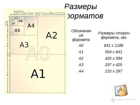 Оформление формата страницы