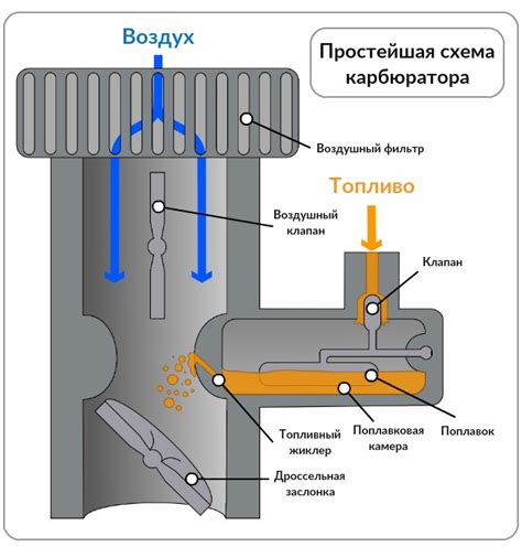 Охрана, оберег и сохранность воздуховодов: ключевые принципы и механизмы