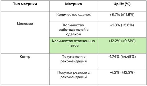 Оценка актуальности курса