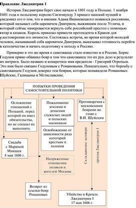 Оценка аргументов, свидетельствующих о подлинности исторической личности Лжедмитрия 1