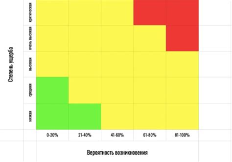 Оценка вероятностей и рисков