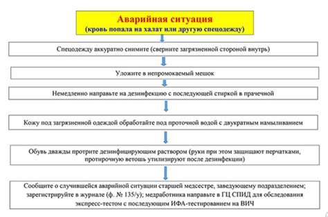 Оценка вероятности возникновения аварийной ситуации на производстве