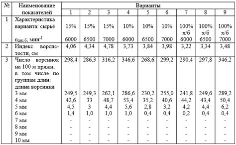 Оценка ворсистости и мягкости материи