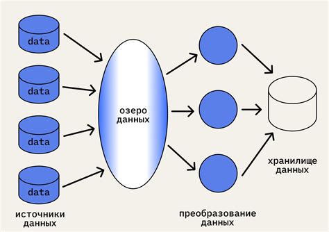 Оценка данных и их анализ