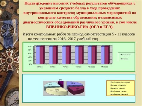 Оценка достижений в ходе ГИА пиковых мероприятий