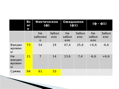 Оценка достоверности результатов