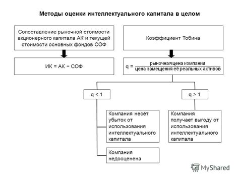 Оценка затрат приобретения и использования интеллектуального устройства от Яндекс