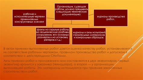 Оценка и контроль качества выполненных работ